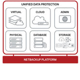 NetBackup