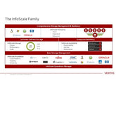 Infoscale