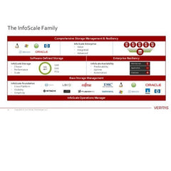 Infoscale