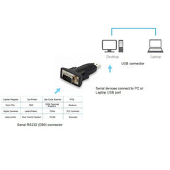 EQUIP – ADATTATORE USB - SERIALE RS232 DB9