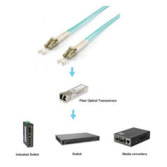 EQUIP - CAVO IN FIBRA OTTICA LC/LC, OM3, 10G 300m, LSZH/LSOH - 0.5m