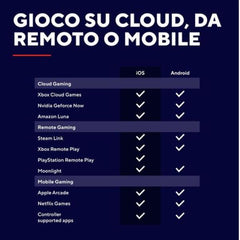 CONTROLLER GAMEPAD WIRELESS RICARICABILE PER SMARTPHONE - TRUST GXT 735G MYLOX GRIGIO