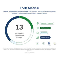 Tork Matic® Asciugamani a rotolo Advanced verdi conf.6