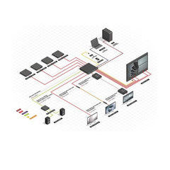 Matrice HDMI 18G con Scaler Video Wall Seamless, 8x8