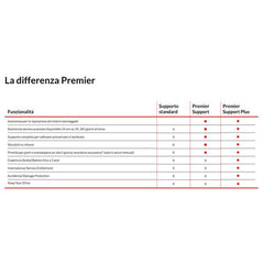 4Y Premier Support Plus upgrade from 3Y Courier/Carry-in