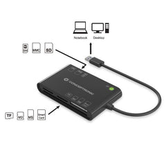 LETTORE DI CARTE D'IDENTITÀ, SMART, SIM, ALL-IN-ONE USB 2.0