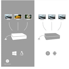 DOCKING USB-C Triplo Monitor 4K (3x Monitor: VGA, HDMI, DP) + PD 85W