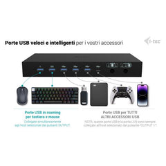 KVM Docking Station PRO per 3 HOST (PC, NB, Tablet, Console Gioco), 2 MONITOR, Alimentazione intelligente (1x92 W o 2x65 W)