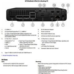 EliteDesk 8 Mini G1a Desktop Next Gen AI PC Wolf Pro Security Edition