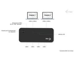 HUB KVM: 4 porte 2X USB-C + 2X USB-A 3.0