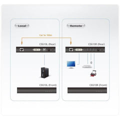 Extender USB DVI HDBaseT (1920 x 1200 a 100 m) (Classe A)