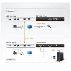 Extender KVM USB VGA/Audio Cat 5 con funzione Deskew (1280 x 1024 a 300 m)