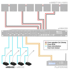 CEMBASE base di connessione da tavolo per microfoni