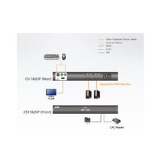 CS1182DP-AT-G