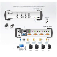 KVMP™ USB DVI/audio a 2 porte