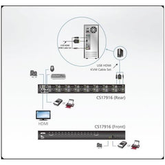 KVM USB HDMI/audio a 8 porte