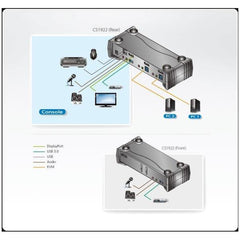 KVMP™ 4K DisplayPort USB 3.0 a 2 porte (cavi inclusi)