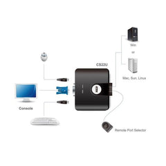 KVM USB VGA cablato 2-porte con selettore porta remota