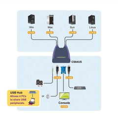 KVM USB VGA/Audio cablato 4-porte (0,9 m, 1,2 m)