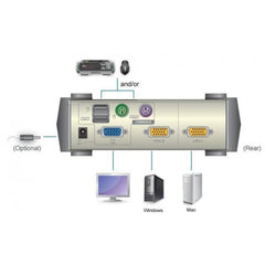 KVM PS/2-USB VGA 2-porte