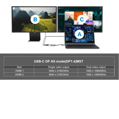 DOCKING STATION 4-IN-1 USB 3.2 GEN1 -- 2x HDMI, 1x USB-C PD 100W, 1x USB 3.0