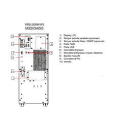 MISSION 6000 VA 5400 W ON LINE CON DISPLAY LCD