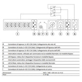 PDU 16A 6+1 PRESE C13+C19 CON DOPPIO INGRESSO BYPASS MANUALE