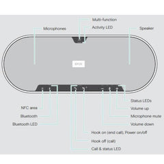 Speakerphone Expand 80 USB bluetooth espandibile, da 12 a 24 partecipanti, certificato TEAMS