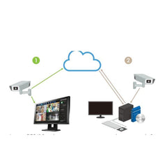 Duravision FDF2711W-IP
