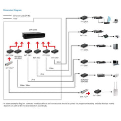 LEVELONE FVT-2202 - SET DI MEDIA CONVERTER Fast Ethernet da RJ45 a SC BIDI, FIBRA MONOMODALE, 20km