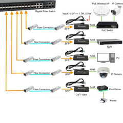 LEVELONE GVT-1001 - MEDIA CONVERTER GIGABIT da RJ45 a SFP, ULTRA SLIM