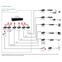 LEVELONE GVT-2003 - MEDIA CONVERTER GIGABIT da RJ45 a ST, fibra monomodale, 1310nm, 20 km