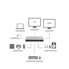 HDOCKS500C USB-C PD 100W + 4USB+LAN+HDMI+DP+AUDIO