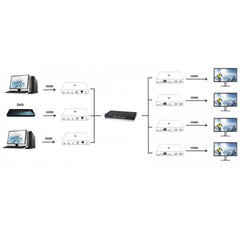 LEVELONE HVE-6701T - TRASMETTITORE HDMI PoE over IP, 100m