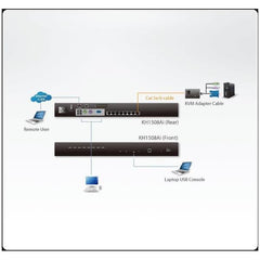 Switch KVM over IP Cat 5 a 8 porte con porta per collegamento a margherita 1 accesso condivisione locale/remoto