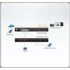Switch KVM over IP Cat 5 a 16 porte con porta per collegamento a margherita 1 accesso condivisione locale/remoto