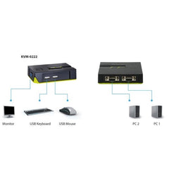 LEVELONE KVM-0222 - KVM SWITCH 2-PORTE USB VGA