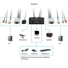 LEVELONE KVM-0223 - KVM SWITCH 2-PORTE USB VGA con Supporto Audio