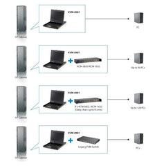 LEVELONE KVM-8901US - CONSOLE RACK KVM LCD 19" (Layout US)