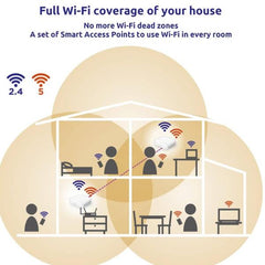 Atria Wi-Fi Mesh 1200 v2 Kit 2x