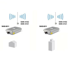 LEVELONE OAN-4102 - ANTENNA OMNIDIREZIONALE 5GHz 10DbI N-FEMALE
