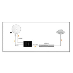 LEVELONE POS-5000 - SPLITTER GIGABIT IEEE802.3bt POE