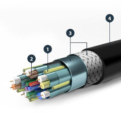 Cavo premium HDMI ad alta velocità con Ethernet da 1 m