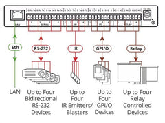 SL-240C - ROOM CONTROLLER
