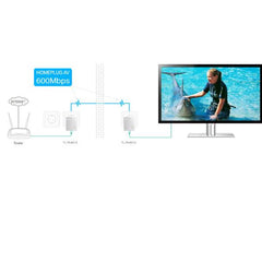 Starter Kit Nano Powerline AV600