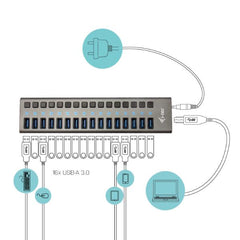 HUB USB-A 3.2 a 16 porte USB-A 3.2 gen 1, con alimentatore 90W