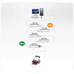 Cavo estensore USB 2.0 da 12 m (Collegamento a margherita fino a 60 m)