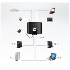 Dispositivo di condivisione periferiche USB 2.0 a 4 porte