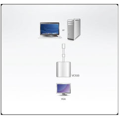 Adattatore porta Mini Display - VGA