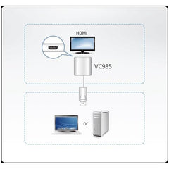 Adattatore da DisplayPort a HDMI